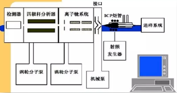 电感耦合等离子体.png