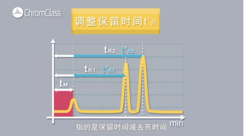 调整保留时间.jpg