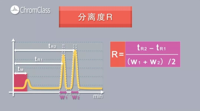 分离度R.jpg